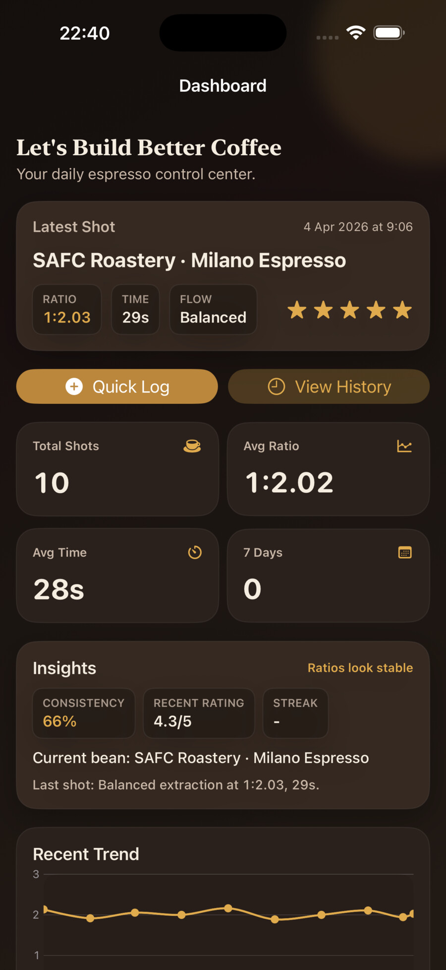 Better Coffee espresso dashboard